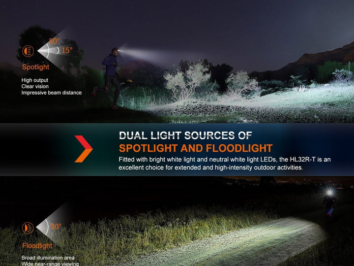 Fenix HL32R-T Trail Running LED Headlamp - 800 Lumens - Fenix Store
