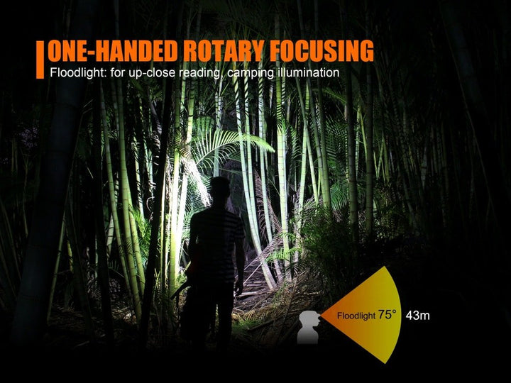 Fenix HL40R Focusable USB Rechargeable LED Headlamp - Fenix Store