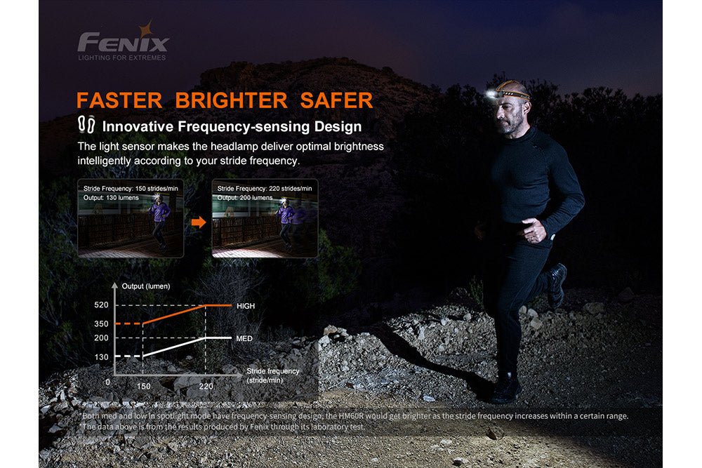 Fenix HM60R Outdoor LED Headlamp - Discontinued - Fenix Store