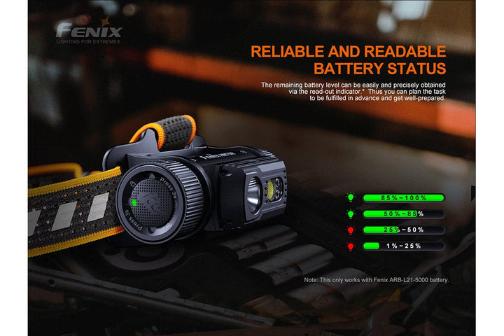 Fenix HM70R Rechargeable LED Headlamp - 1600 Lumens - Fenix Store