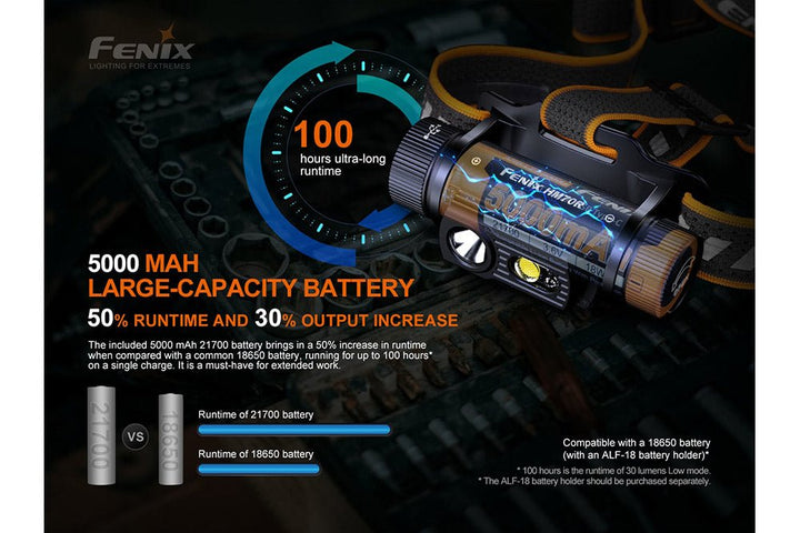 Fenix HM70R Rechargeable LED Headlamp - 1600 Lumens - Fenix Store