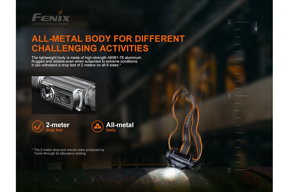 Fenix HM70R Rechargeable LED Headlamp - 1600 Lumens - Fenix Store