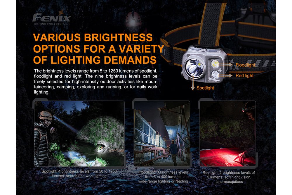Fenix HP16R Rechargeable Headlamp - 1250 Lumens - Fenix Store