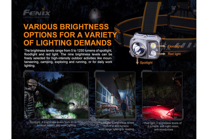 Fenix HP16R Rechargeable Headlamp - 1250 Lumens - Fenix Store