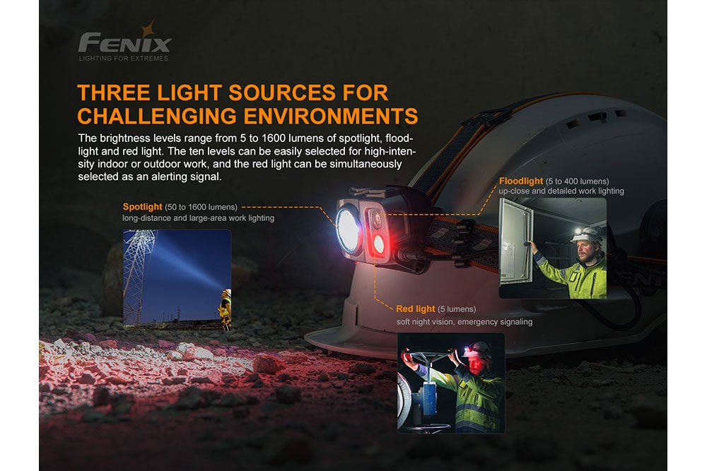 Fenix HP25R V2.0 Headlamp - 1600 Lumens - Fenix Store