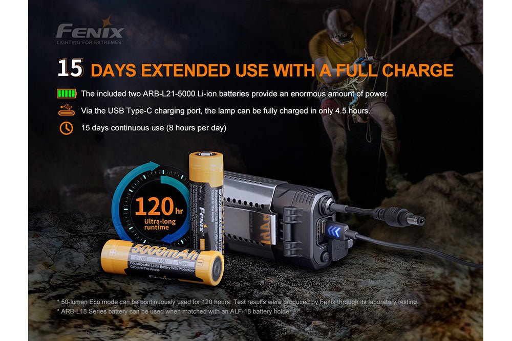 Fenix HP30R V2.0 LED Headlamp - 3000 Lumens - Fenix Store
