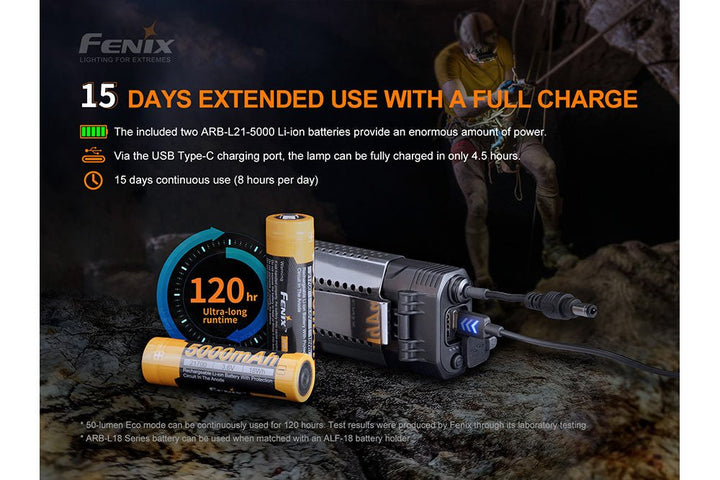 Fenix HP30R V2.0 LED Headlamp - 3000 Lumens - Fenix Store