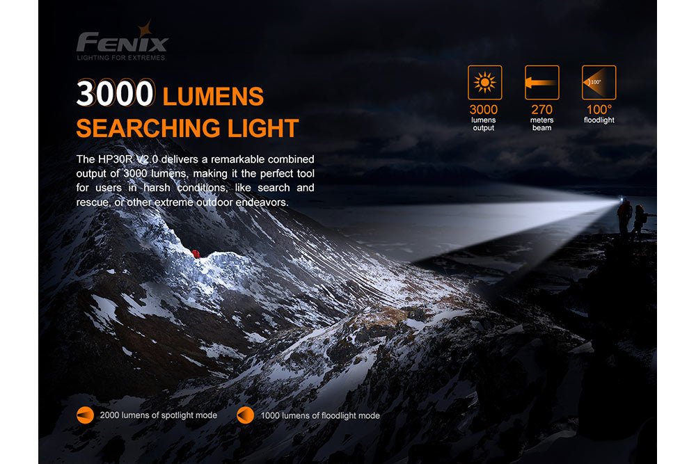 Fenix HP30R V2.0 LED Headlamp - 3000 Lumens - Fenix Store