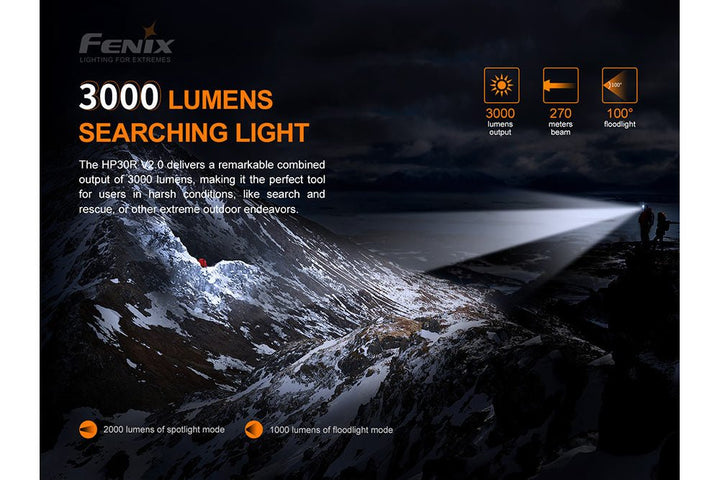 Fenix HP30R V2.0 LED Headlamp - 3000 Lumens - Fenix Store