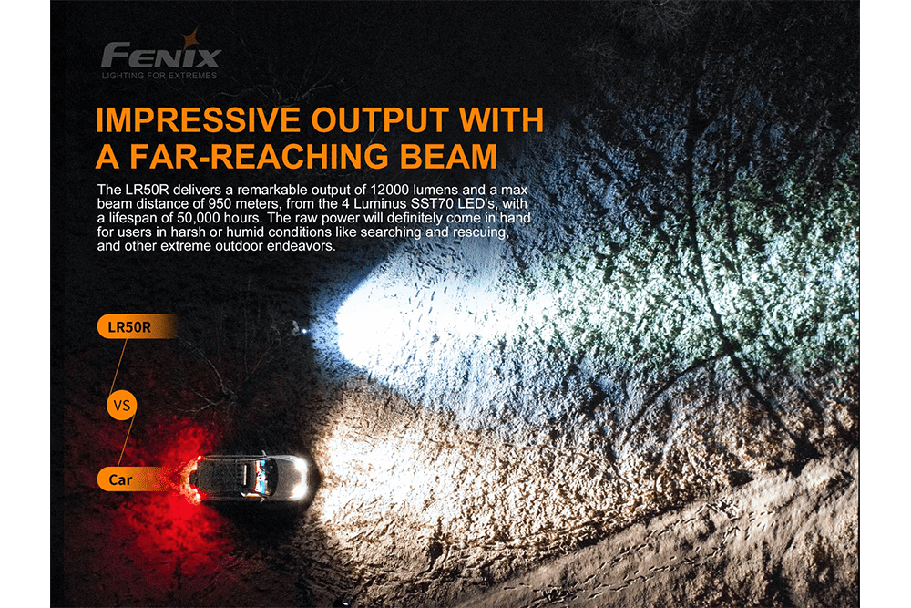 Fenix LR50R Multifunctional LED Search Light - 12000 Lumens - Fenix Store