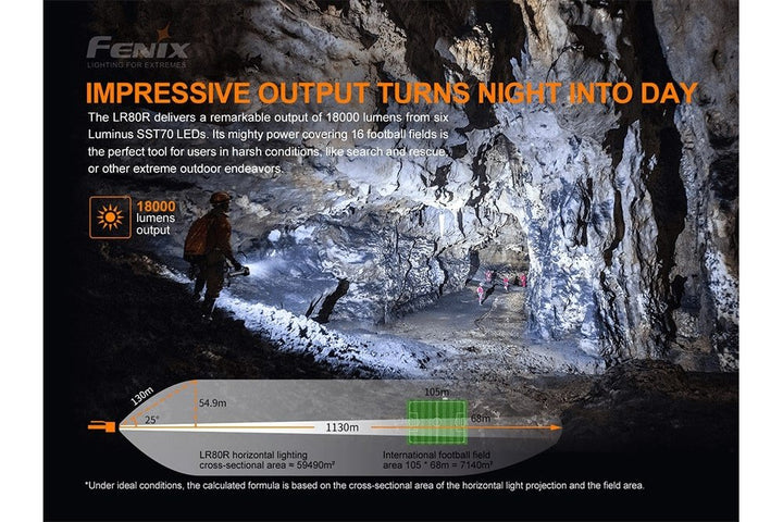 Fenix LR80R Rechargeable LED Searchlight - 18000 Lumens - Fenix Store