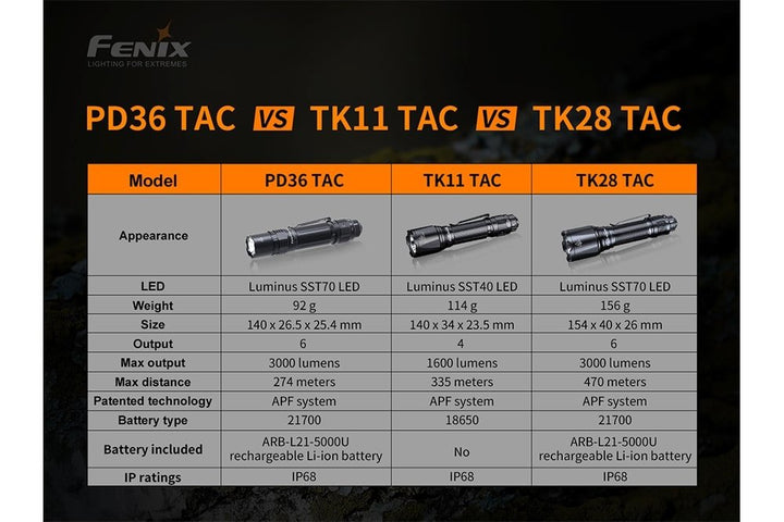 Fenix PD36 TAC Tactical Flashlight - 3000 Lumens - Fenix Store