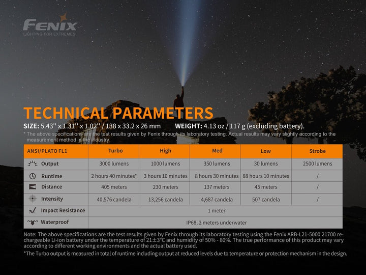Fenix PD40R V2.0 LED Flashlight - Discontinued - Fenix Store