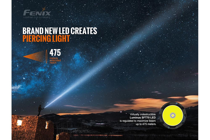 Fenix TK20R V2.0 Rechargeable Flashlight | 3000 lumens - Fenix Store