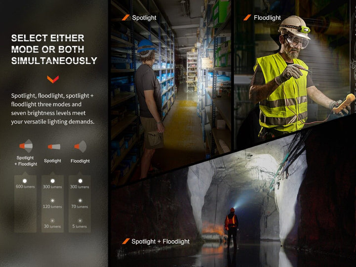 Fenix WH23R Gesture Sensing Industrial LED Headlamp - Fenix Store