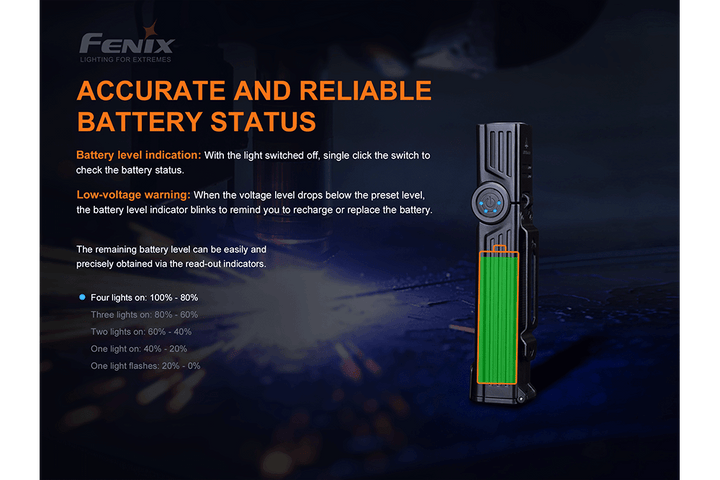 Fenix WT25R Adjustable Head LED Flashlight - 1000 Lumens - Fenix Store