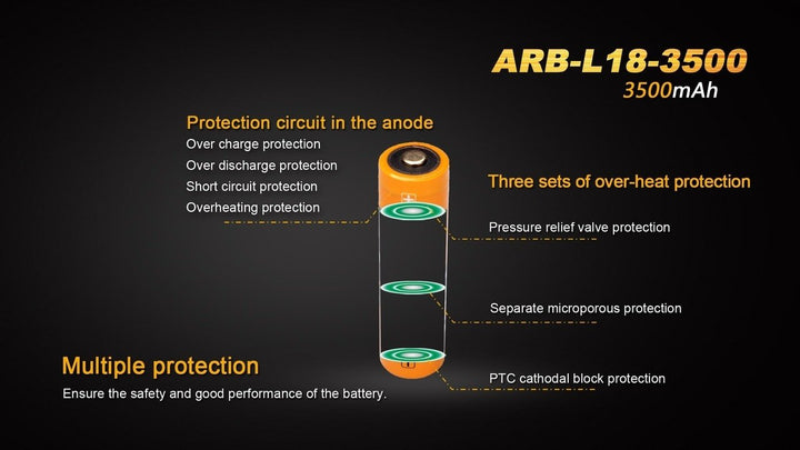 2-Pack Fenix ARB-L18-3500 Battery - Fenix Store