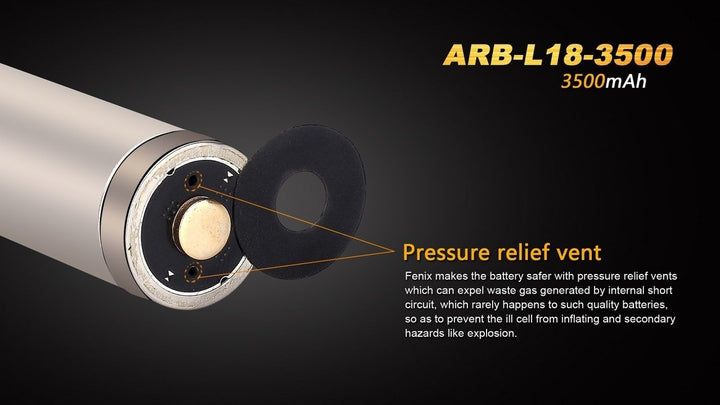 2-Pack Fenix ARB-L18-3500 Battery - Fenix Store