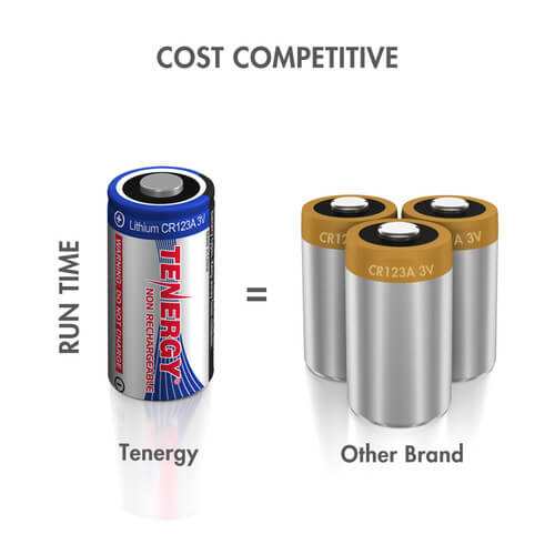 Tenergy Propel CR123A 3v Lithium Battery - 4 Pack - Fenix Store